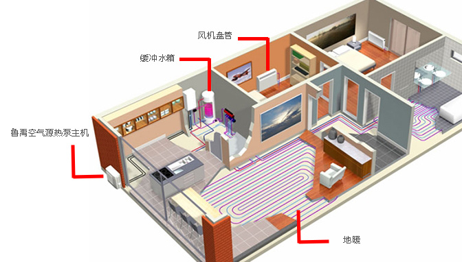 Ӱ푿՚��ܵ�ů�Cʹ�É����������c��Q����