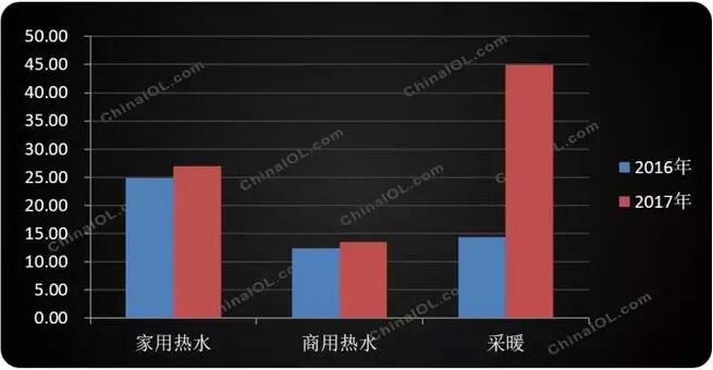 ����1-9�·���21��!���͜ؿ՚�Դ��ÏS�ҵĲ�ů�C(j��)ȫ�ИI(y��)���u����؛!