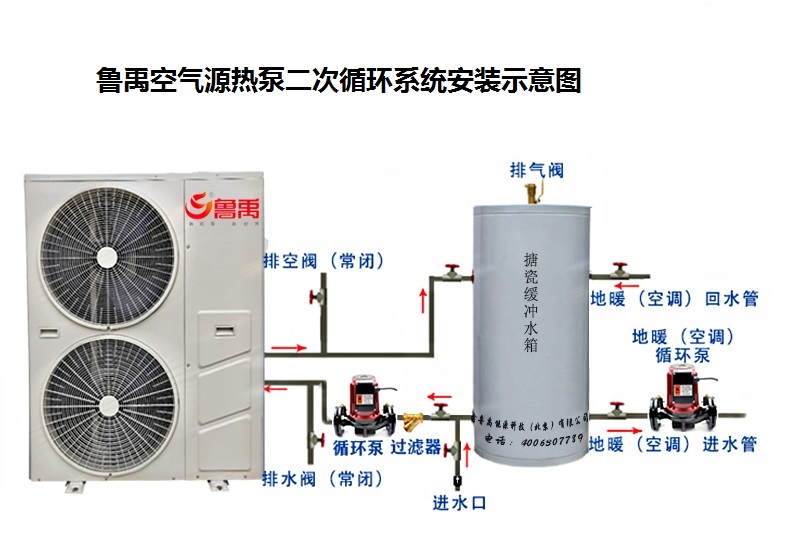 �՚�Դ��Þ�ʲôҪ��侏�_ˮ�䣿