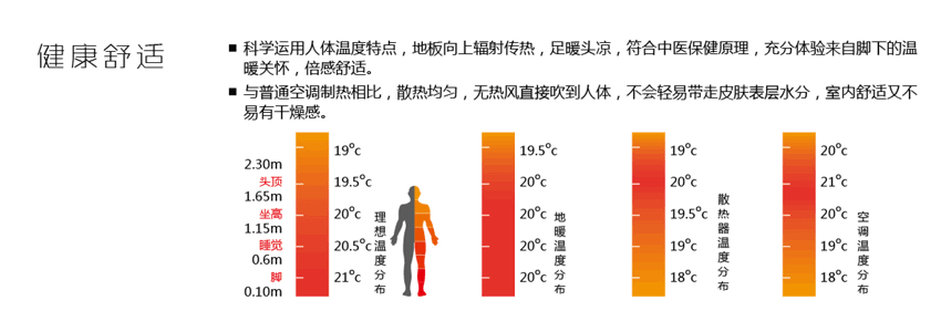 空氣能地暖機優(yōu)勢一 空氣能地暖機優(yōu)勢一