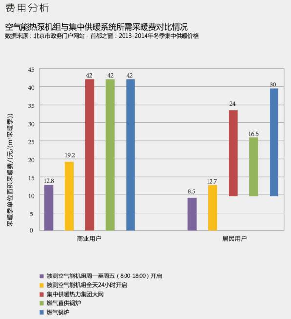 超低溫空氣源熱泵采暖運(yùn)行費(fèi)用 超低溫空氣源熱泵采暖運(yùn)行費(fèi)用