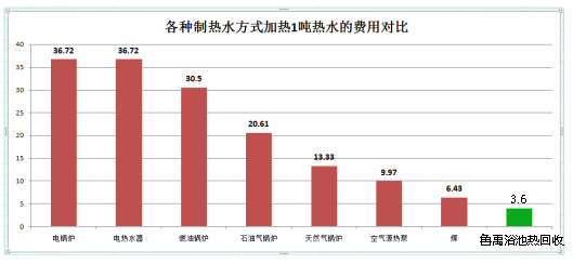 ԡ�؏Uˮ��������\(y��n)�I(y��ng)�M(f��i)�����Ό�(du��)��