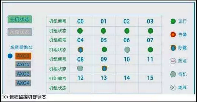 萬米超低溫空氣源熱泵采暖主機狀態 萬米超低溫空氣源熱泵采暖主機狀態