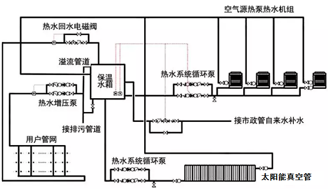 ���͜ؿ՚�Դ���ϵ�y(t��ng)�Dʾ