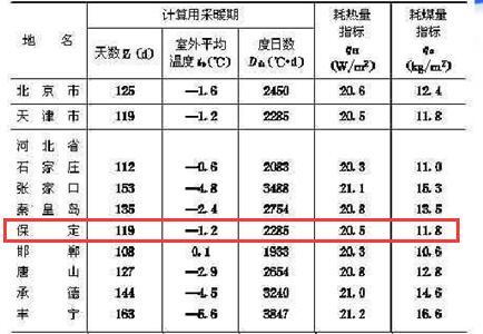 ���͜ؿ՚�Դ��úğ�ָ��