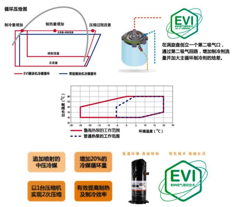 �������͜ؿ՚�Դ���EVI