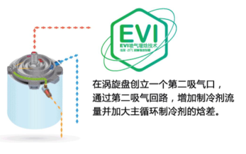 �����՚�Դ���EVI�������ʼ��g