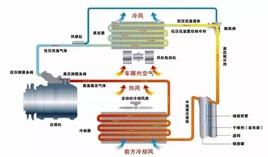 空氣源熱泵與空調原理 空氣源熱泵與空調原理