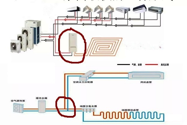 空氣源熱泵水機(jī)與氟機(jī)最大的區(qū)別原來在這里 空氣源熱泵水機(jī)與氟機(jī)最大的區(qū)別原來在這里