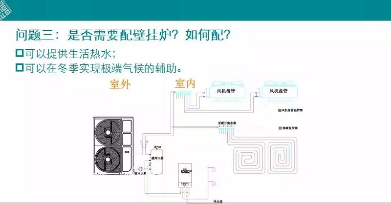 空氣源熱泵二聯供是否配壁掛爐? 空氣源熱泵二聯供是否配壁掛爐?