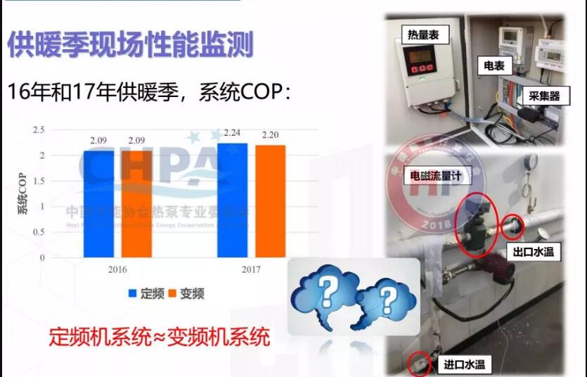 2016����2017�깩ů���F���՚�Դ������ܱO�yʾ��D