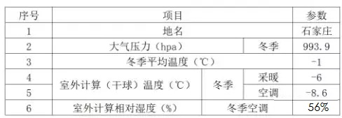 空氣源熱泵集中供暖室外設(shè)計(jì)參數(shù) 空氣源熱泵集中供暖室外設(shè)計(jì)參數(shù)