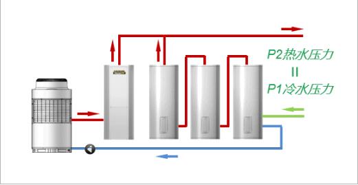 空氣源熱泵熱水器供回水示意圖 空氣源熱泵熱水器供回水示意圖