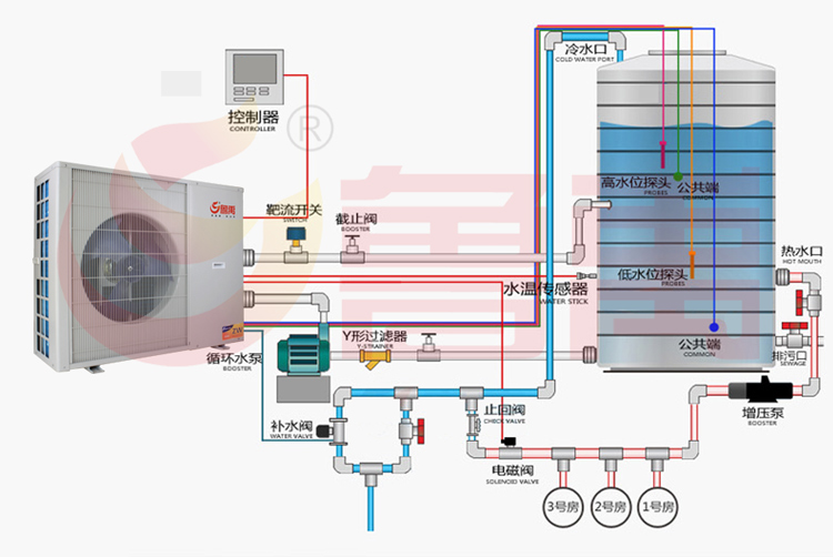 �������ÿ՚��ܟ�ˮ�����b�Dʾ